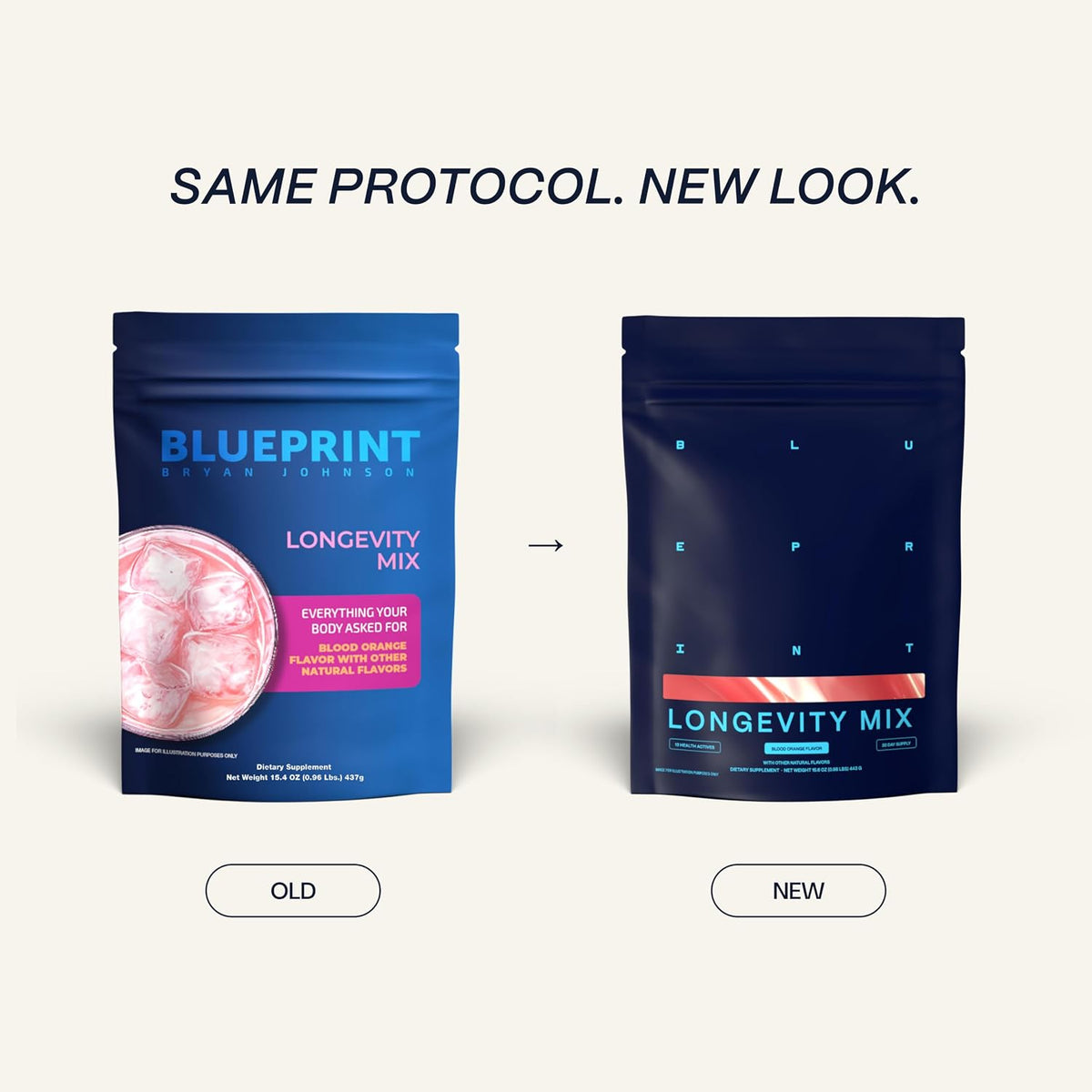 Blueprint Longevity Mix + Essential Capsules Bundle